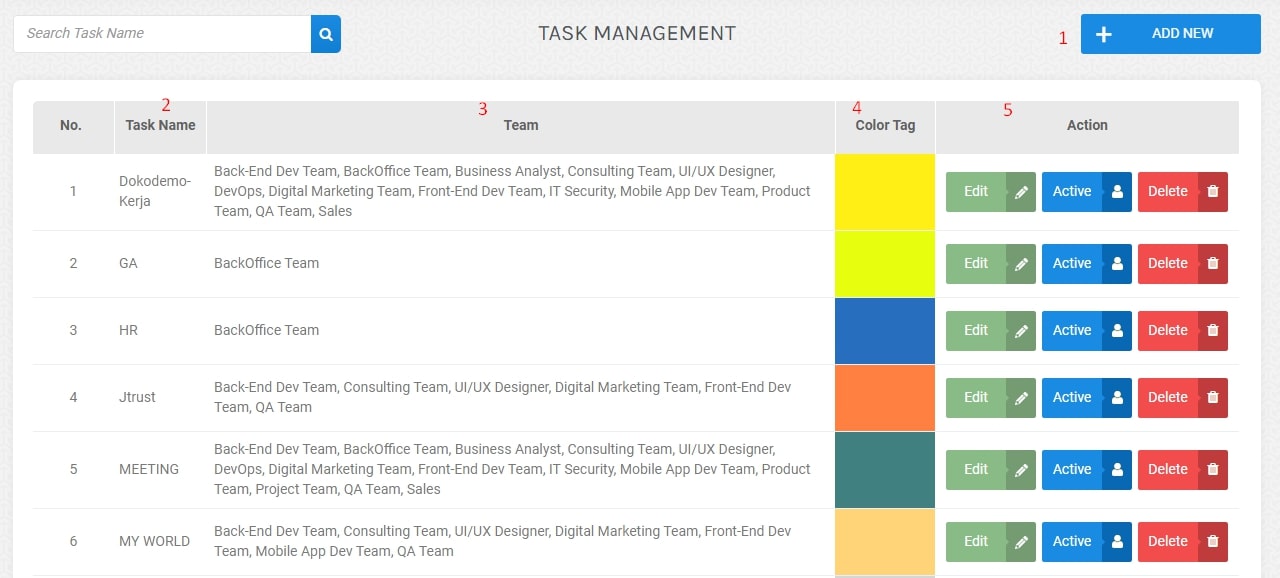 dokodemo task management page